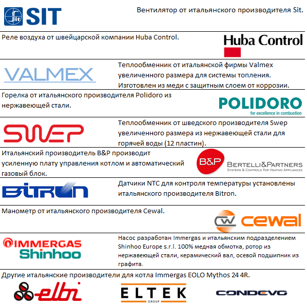 Газовый котёл Immergas EOLO Mythos 24 5R, с дымоходом 60/100, фильтр 3/4, фильтр 1/2